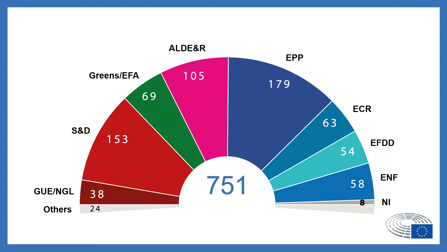 Parlamento europeo: Elecciones 2019